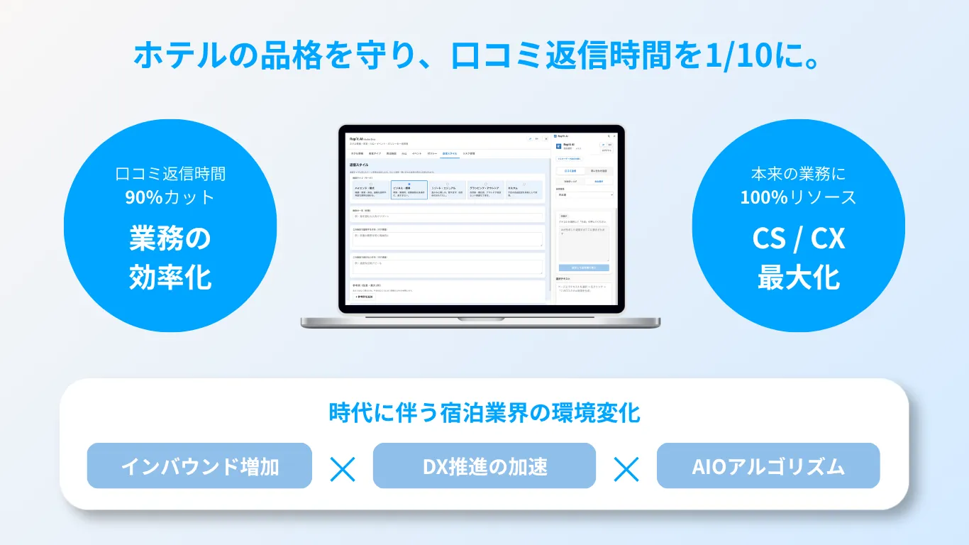 クチコミ返信ツールの画面